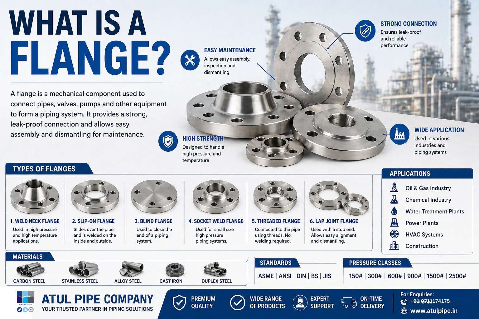 What is a Flange? Types & Applications