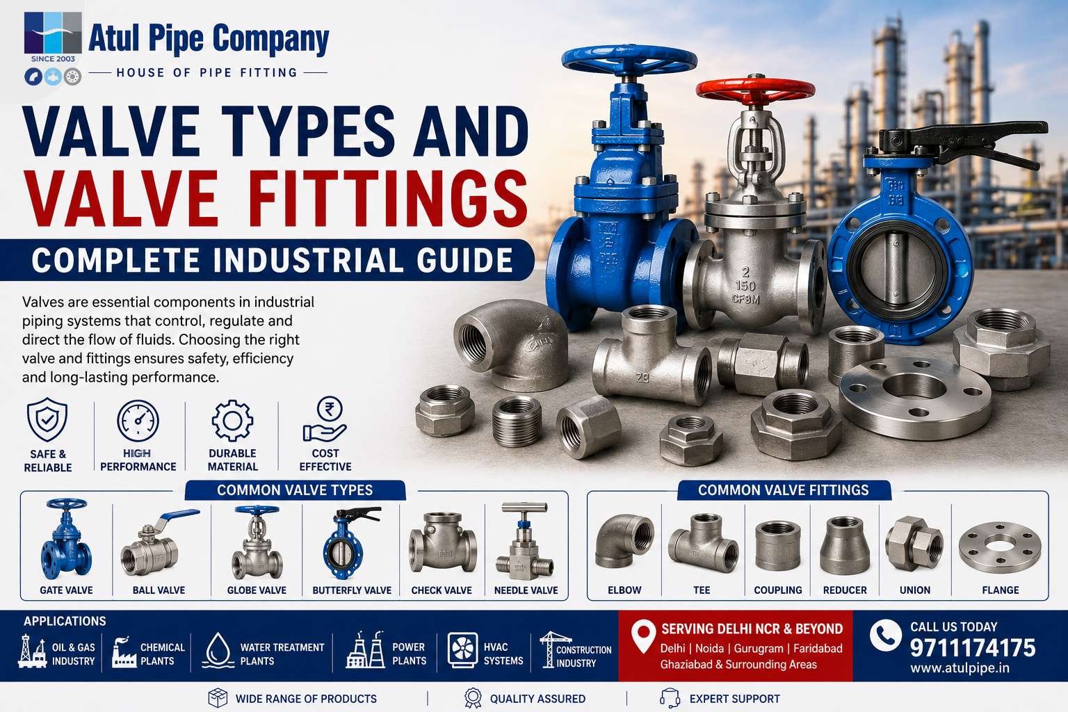 Valve Types and Valve Fittings: Complete Industrial Guide