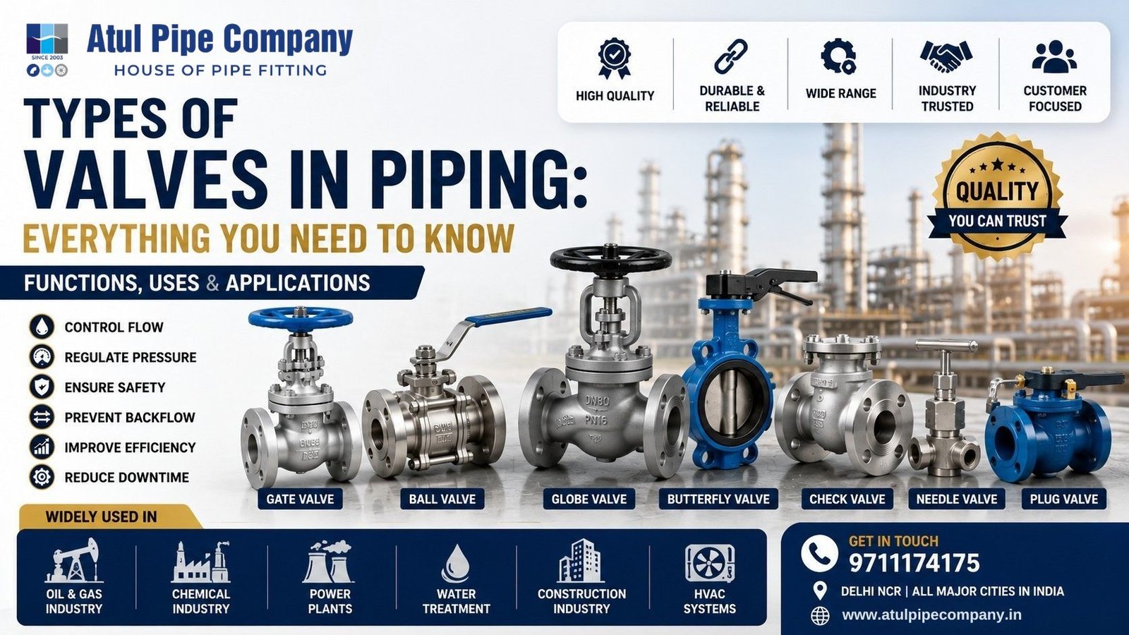 Types of Valves in Piping: Everything You Need to Know