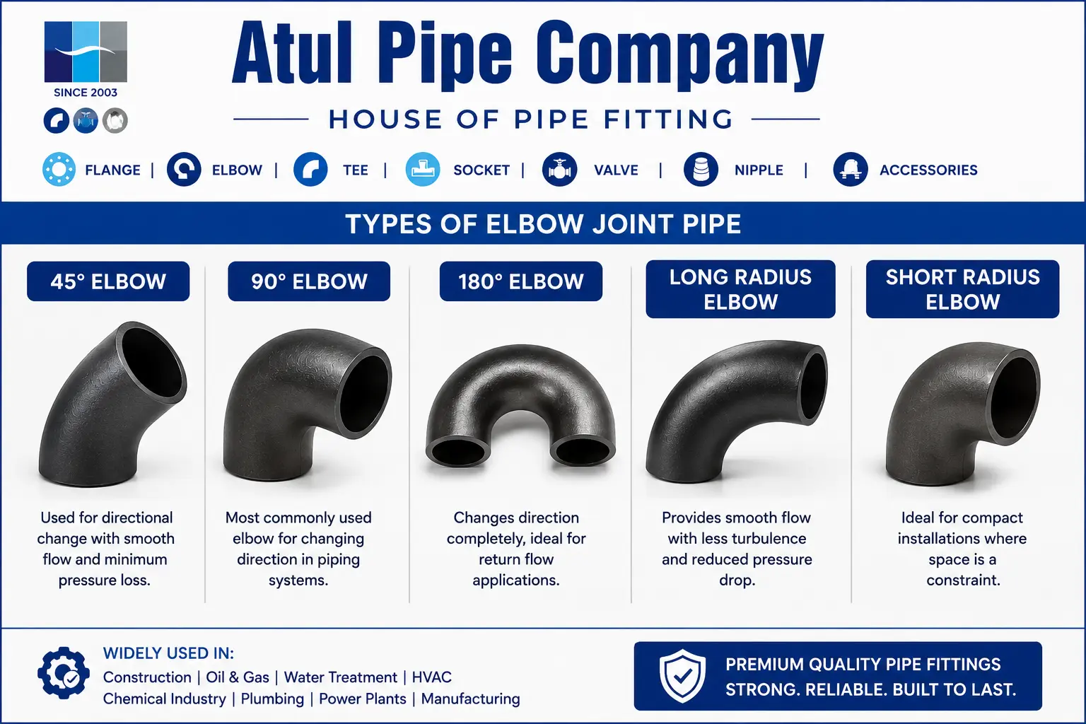 Elbow Joint Pipe: Complete Guide to Types, Uses, Benefits & Buying Tips